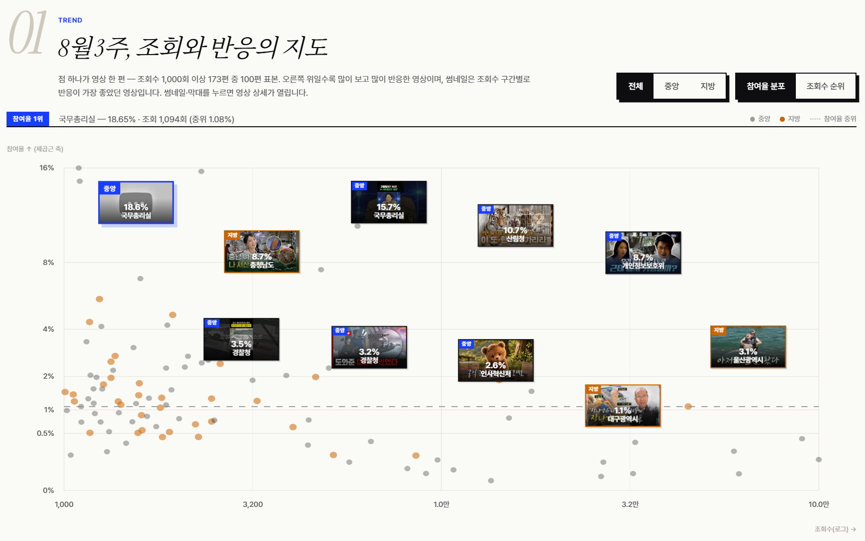 오늘의 인사이트 썸네일